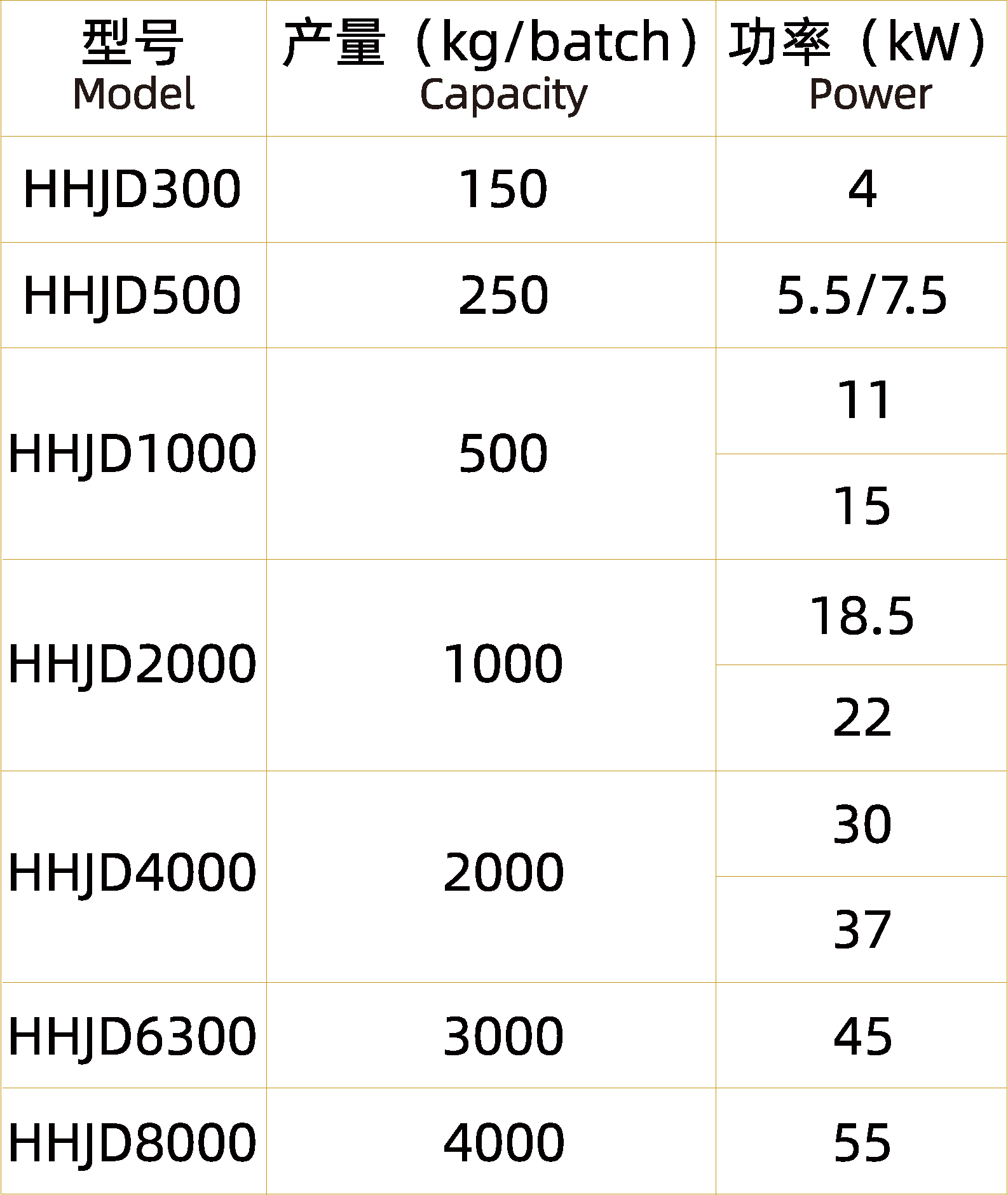 单轴浆叶混合机（碳钢）